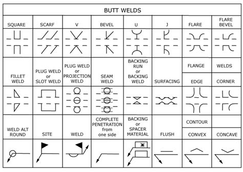 metal fabrication blueprint symbols|interpretation of metal fab drawings.